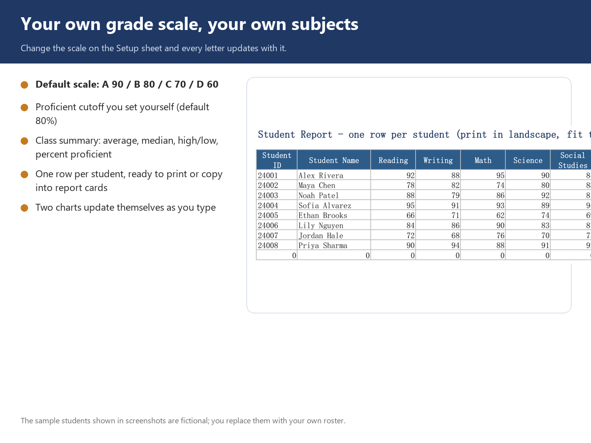 Report card comment bank page