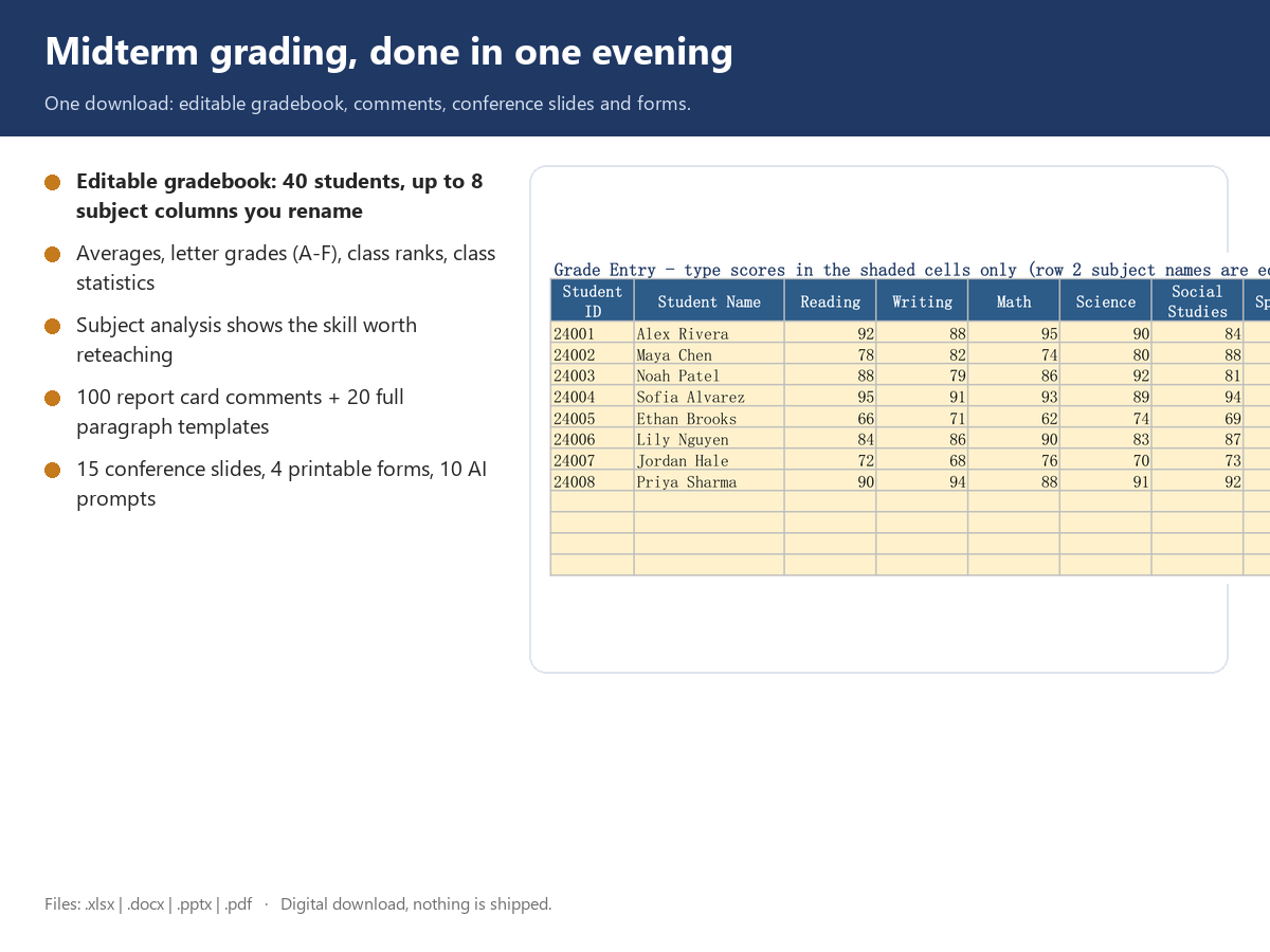 Gradebook tracker showing student averages, letter grades and class rank